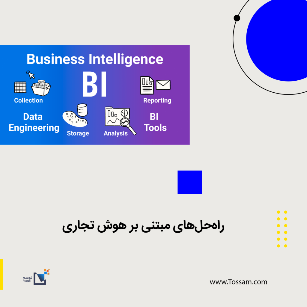 BI Solutions