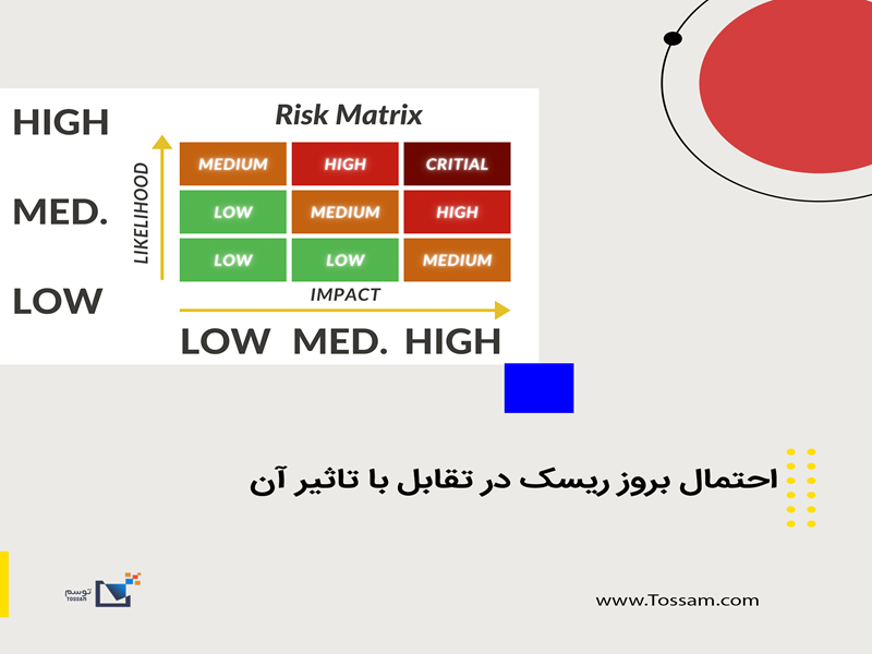 تاثیر ریسک