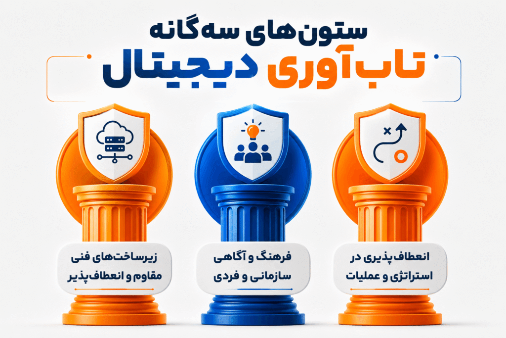 ستونهای سهگانه تابآوری دیجیتال