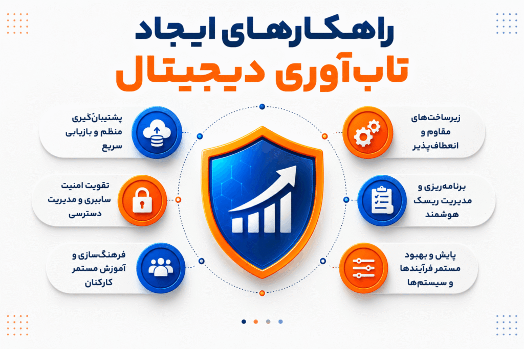 راهکارهای ایجاد تابآوری دیجیتال