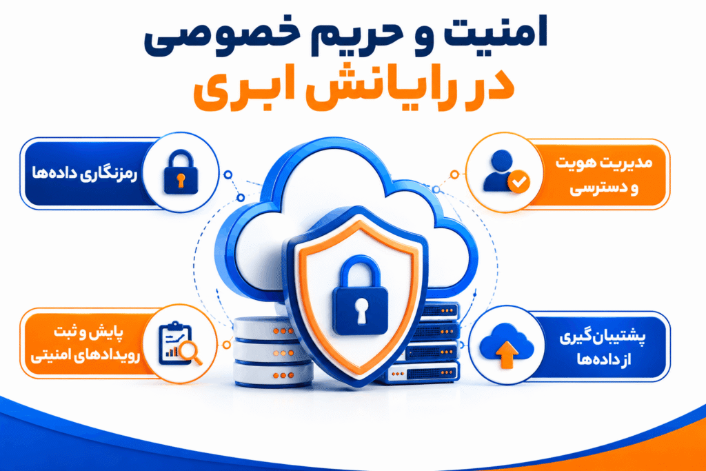 امنیت و حریم خصوصی در رایانش ابری