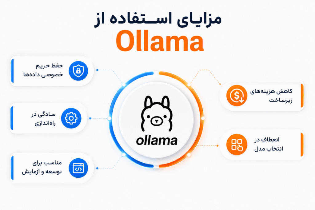 مزایای استفاده از  Ollama