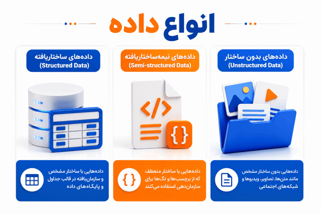 انواع داده
