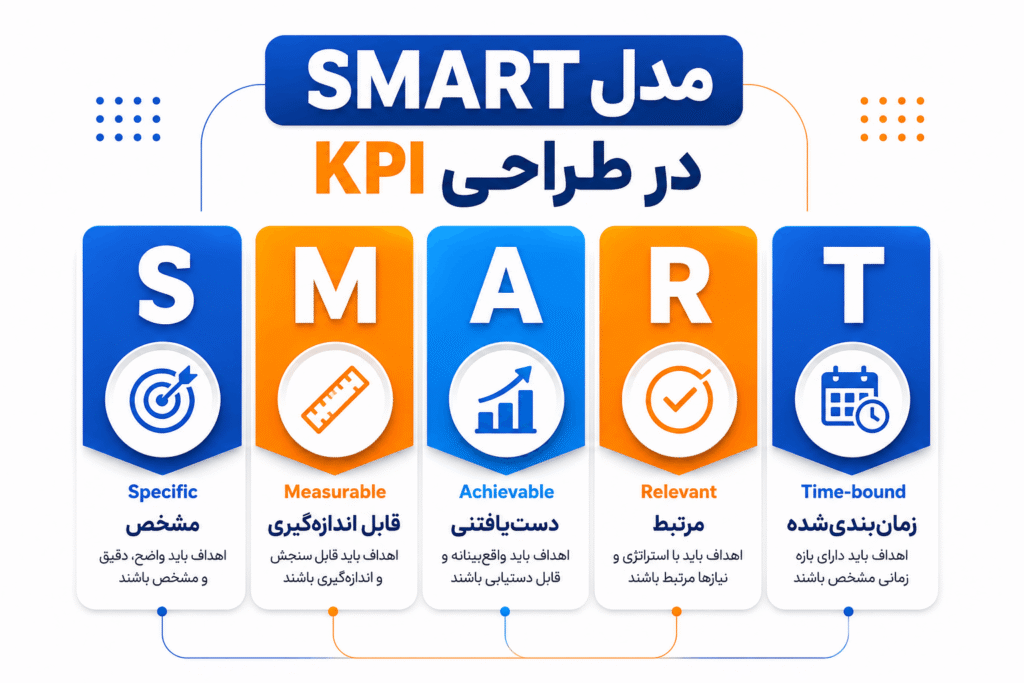 مدل Smart در طراحی KPI