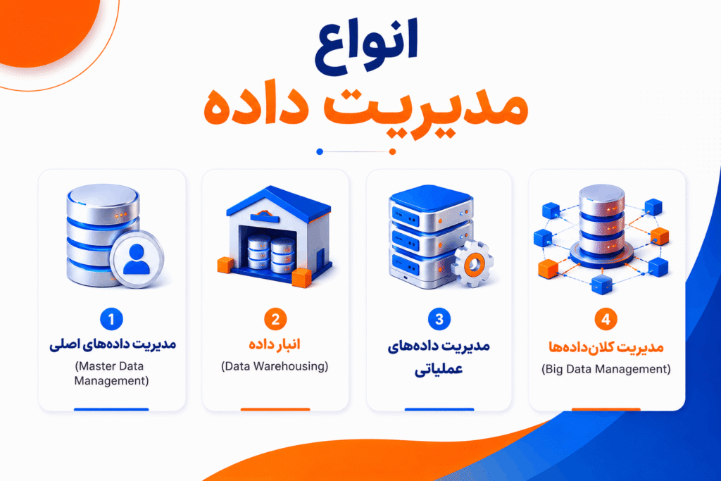 انواع مدیریت داده