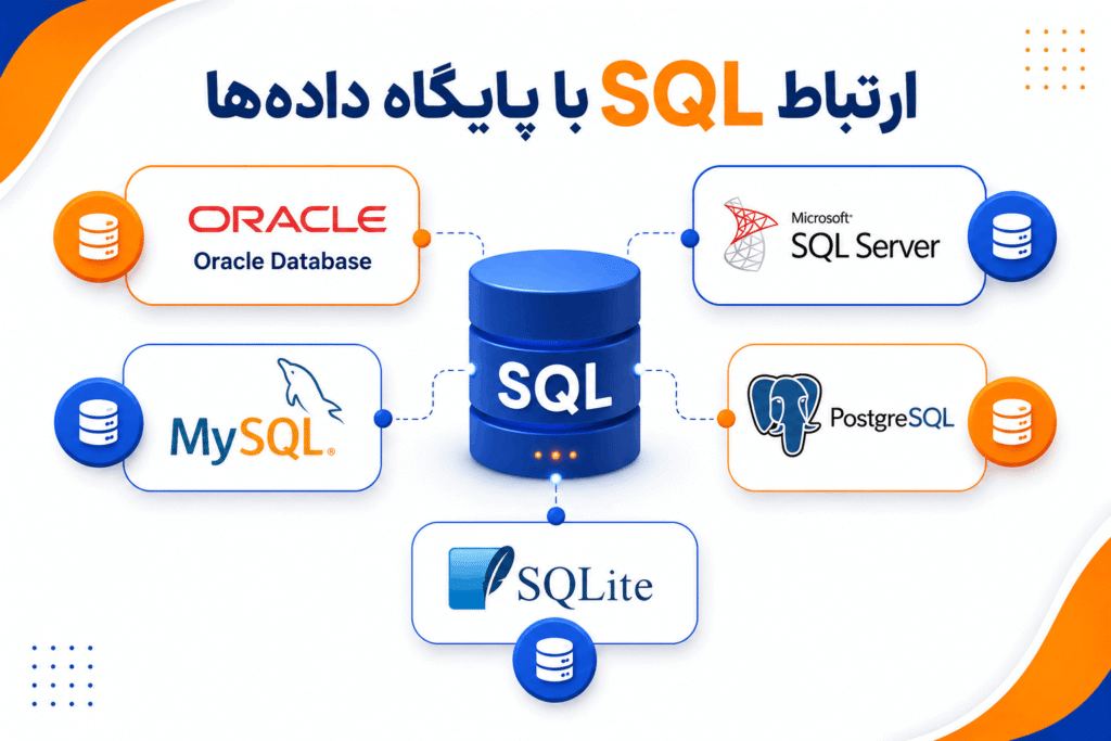 ارتباط SQL با پایگاه دادهها