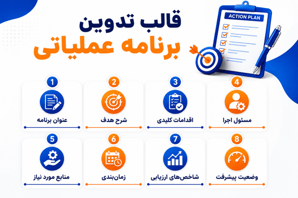 قالب تدوین برنامه عملیاتی
