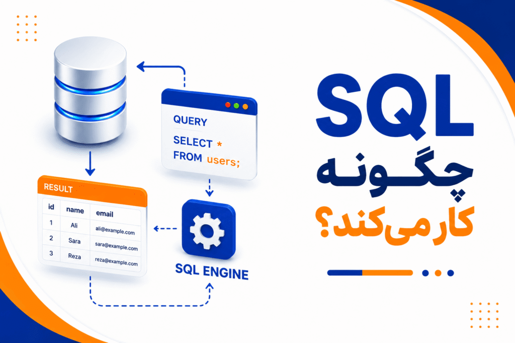 SQL چگونه کار میکند؟