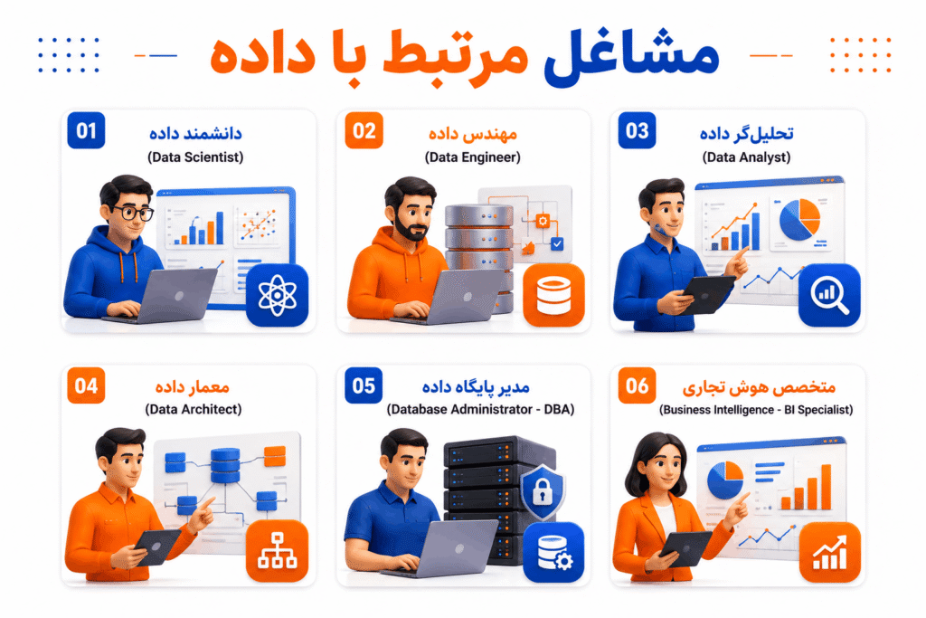 مشاغل مرتبط با داده