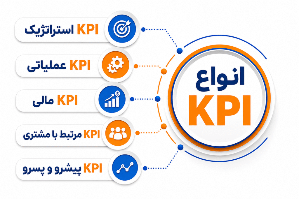 انواع KPI