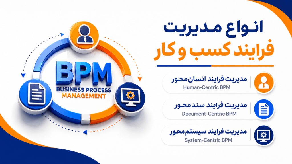 انواع مدیریت فرایند کسب و کار