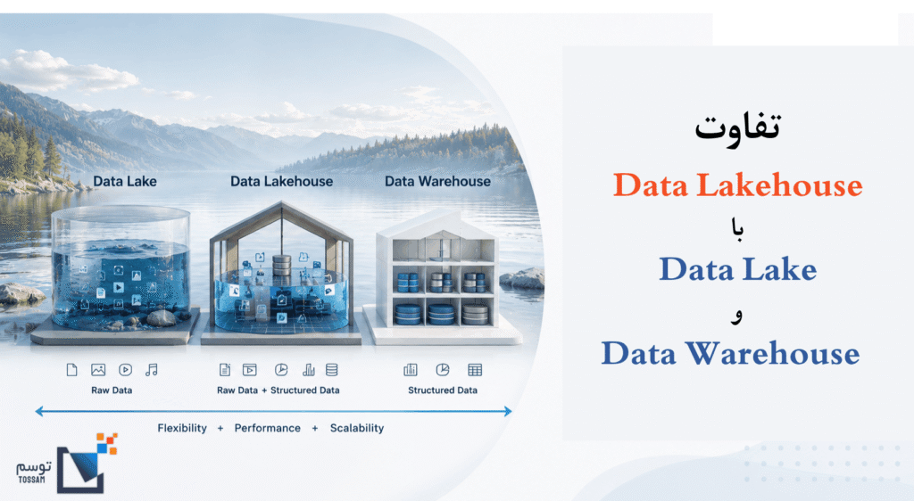 تفاوت Data Lakehouse با Data Lake  و  Data Warehouse