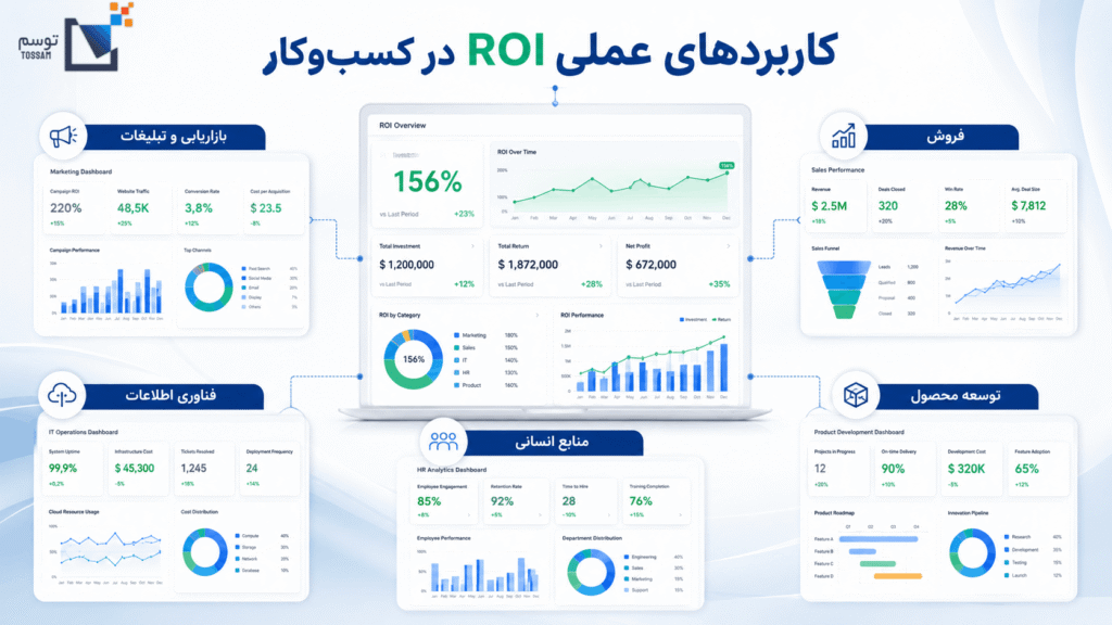 کاربردهای عملی ROI