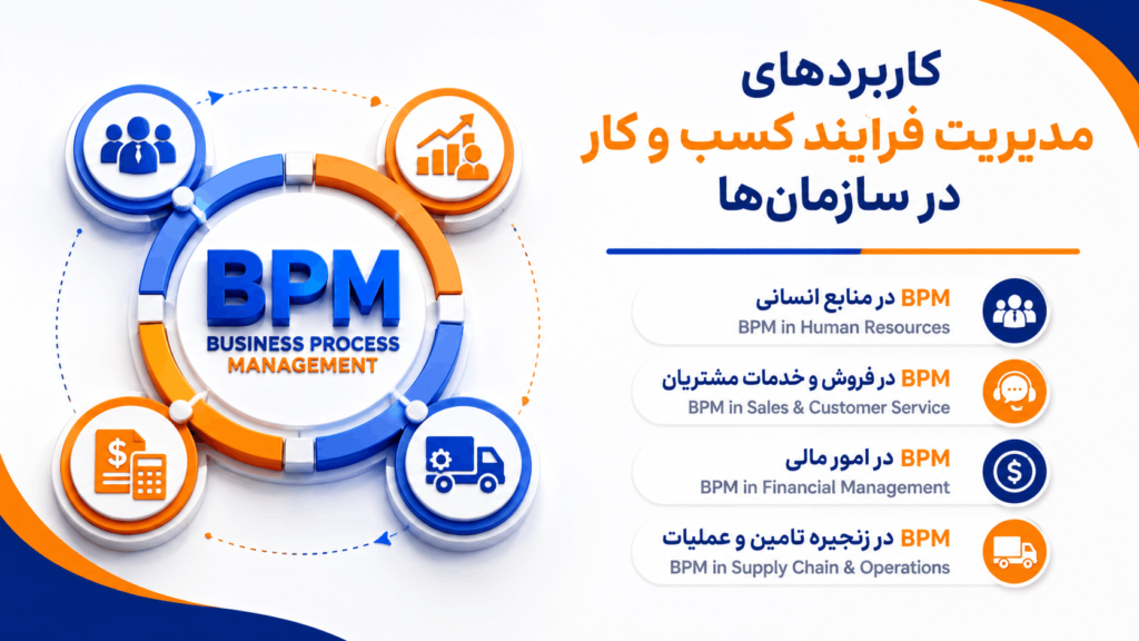 کاربردهای مدیریت فرایند کسب و کار در سازمان‌ها