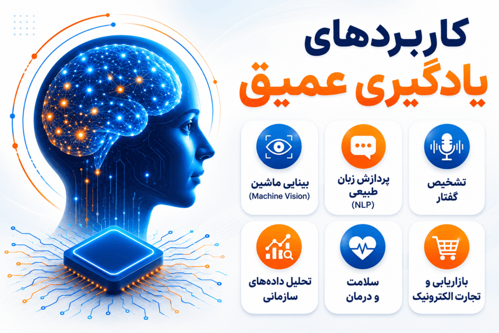 کاربردهای یادگیری عمیق